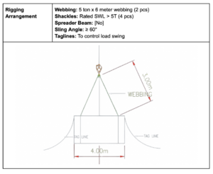 Rigging dan lifting gear dalam lifting plan crane
