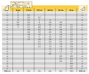 Load chart crane untuk menentukan kapasitas aman berdasarkan radius kerja