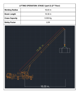 Perhitungan safety factor dalam lifting plan crane untuk memastikan lifting aman