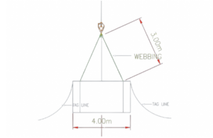 Lifting plan crane yang menunjukkan perhitungan total load termasuk berat barang dan rigging