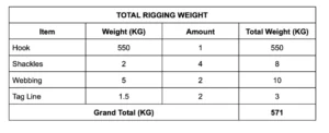 Cara menghitung total load weight