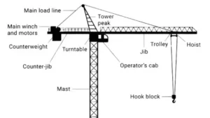 Komponen tower crane mast jib counterweight di tanah sebelum proses erection assembling