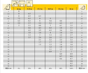 Load chart XCMG XCT8 crane 8 ton kapasitas angkat per radius kerja panjang boom 26 meter